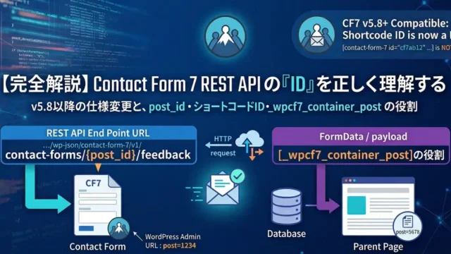 Contact Form 7 REST API の「post_id」はどこ？3つのIDの違いを解説（v5.8以降）